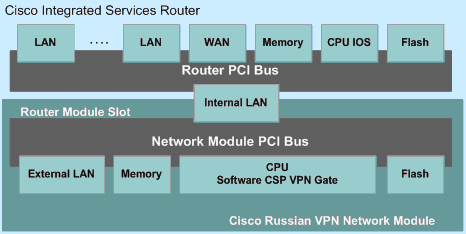 rvpn3.gif