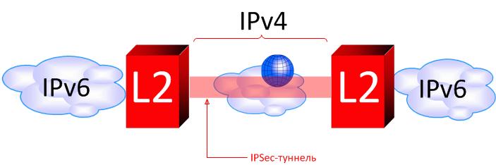 L2-ipv6.jpg