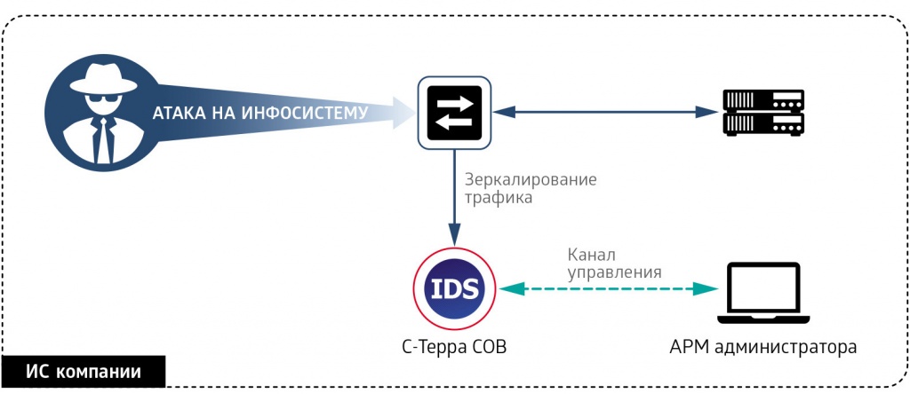 IDS-risunok-1.jpg