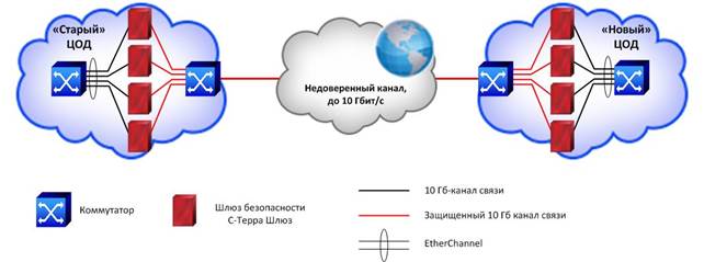 DataCenterMigration.jpg