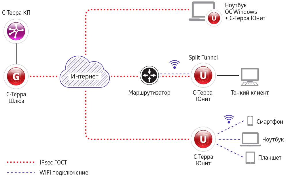 sxema-udalenniy-dostup_3.png