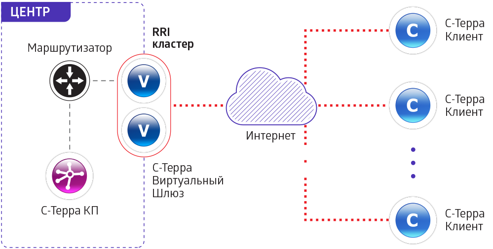 sxema-udalenniy-dostup_2a.png