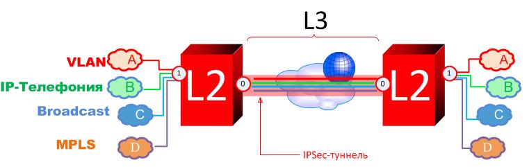 L2-gate.jpg